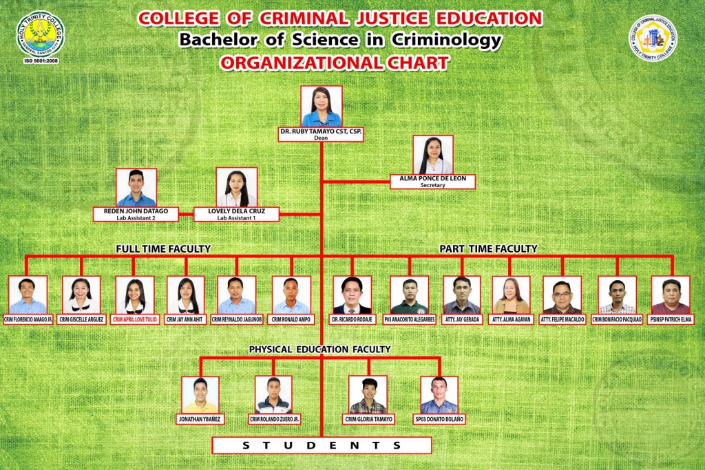 College of Criminal Justice Education Holy Trinity College of General